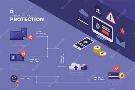 Free Vector Infographic Template Protect Against Cyber Attacks
