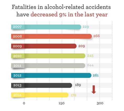 Mcintyre Law Releases Sixth Annual Dui Report Mcintyre Law Pc