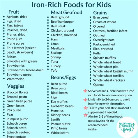 Foods With Iron Foods High In Iron Iron Rich Foods List Low Iron
