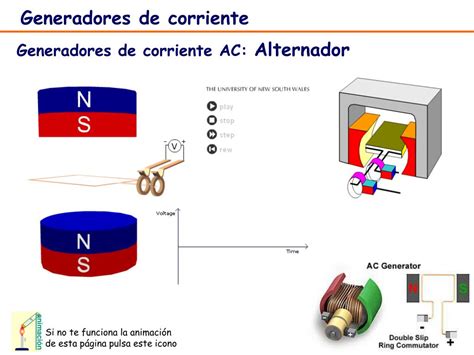 Ppt Circuitos De Corriente Alterna Powerpoint Presentation Id190668