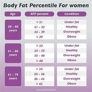 Body Weight Chart Women