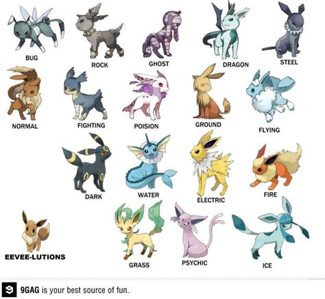 Eevee has an unstable genetic makeup that suddenly mutates due to the environment in which it lives. If Eevee can evolve to every type | Pokemon eevee ...