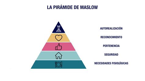 Piramide De Maslow Ninos