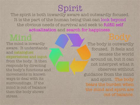 Mind Body Spirit Connection