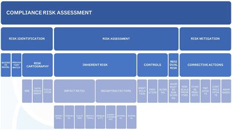 All In One Matrix Regulatory Compliance Risk Assessme