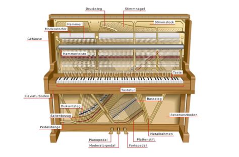 Ein konzert für klavier und orchester. arts and architecture :: music :: keyboard instruments ...