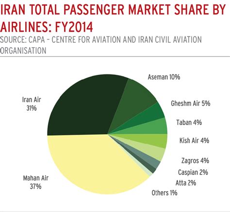 Iran A Market With Enormous Aviation Potential Airline Leader