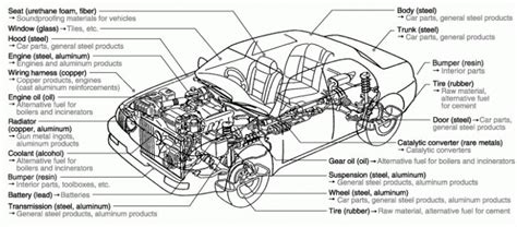 Image Result For Car Diagram Parts Car Parts