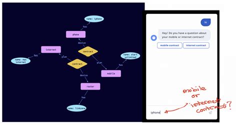How To Use Knowledge Graphs To Build Chatbots That Can Parse Ambiguous