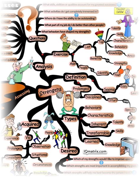 How To Critically Assess Your Personal Strengths And Weaknesses