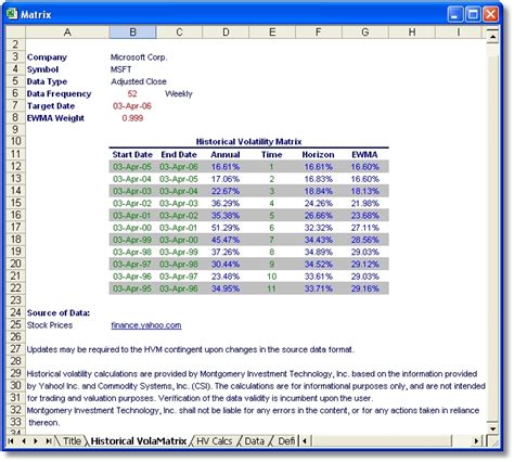 Home » investing calcs » stock calculator. Historical Volatility - FinTools - Montgomery Investment ...