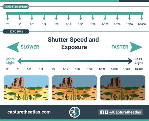 The Exposure Triangle In Photography Explained For Beginners