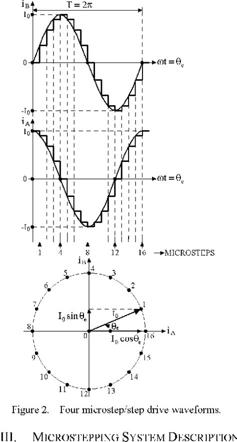 Microstepping Mode For Stepper Motor Control Semantic Scholar