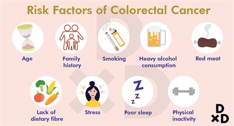 3 Common Signs Of Colorectal Cancer Human