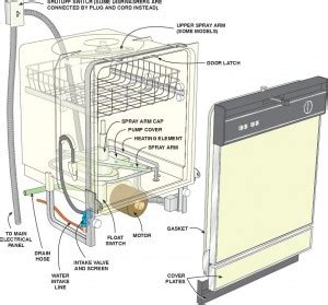 How to install a dishwasher. How To Install A Dishwasher | Easy DIY Project