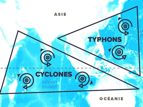 Both typhoons and hurricanes are tropical cyclones: Un cours accéléré sur les tempêtes tropicales 101 ...
