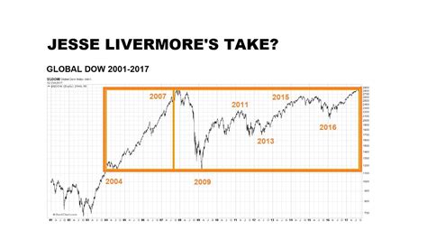 Stocks And The Wisdom Of Jesse Livermore Youtube