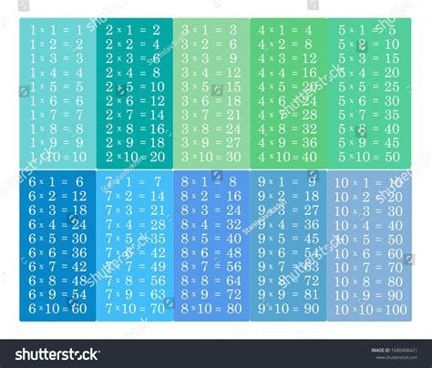Colorful Multiplication Table Between 1 10learning Stock Illustration