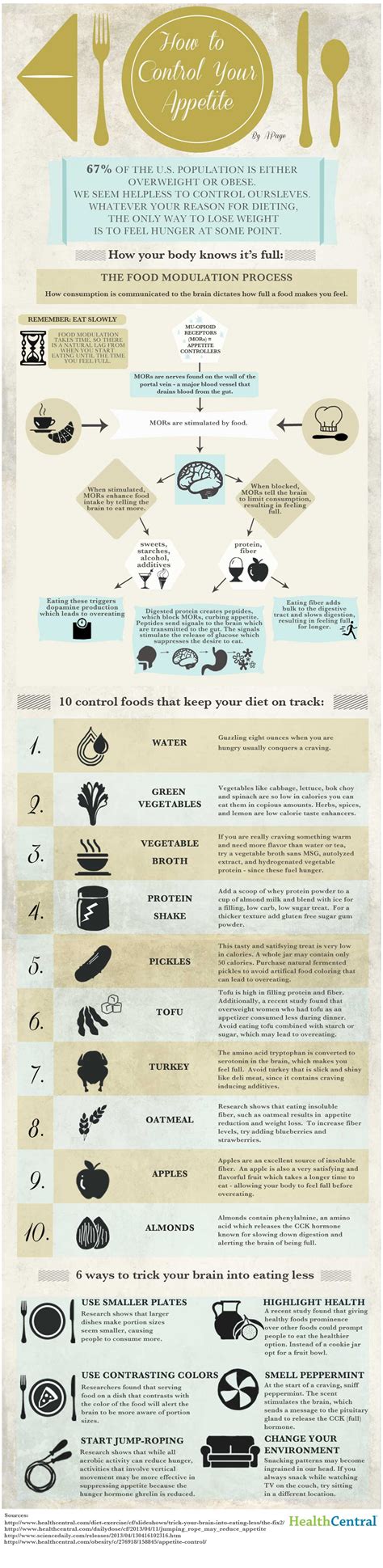 How To Control Your Appetite Visually