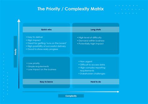 The Priority Complexity Matrix — Flock