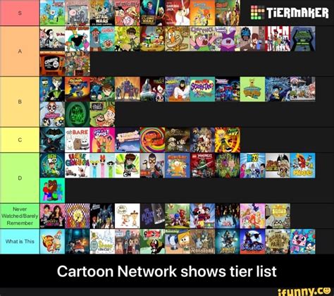 Cartoon Network Tier List Maker 13 Cartoon Network Shows Tier List