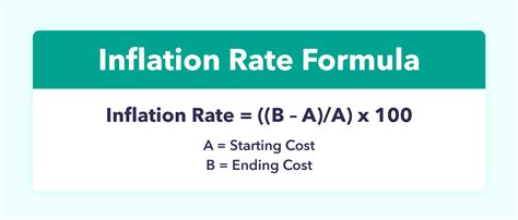 The Inflation Rate Formula And How To Calculate It Mintlife Blog