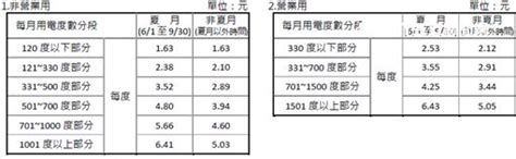 Amazon kindle paperwhite 32g版本，省更多，高達50美元，購買一台電子書閱讀只要3442新台幣。 申請一張visa金融卡專門給網路購物使用，也就是帳戶裡面有多少錢才能刷多少的那一種，現在連郵局都有了，完全不會有信用擴張的問題，因為當你要在. 夏天到!明天起房東1度電收6元合理嗎？ 專家算給你看 | 女孩 | 三立新聞網 SETN.COM