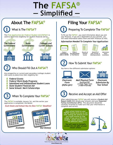 How To Fill Out The Fafsa A Step By Step Guide Riset