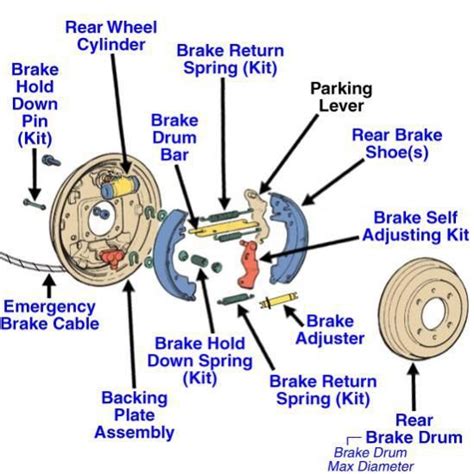 Structure And Working Principle Of Drum Brake News TAIZHOU SHUANGYI AUTO PARTS CO LTD