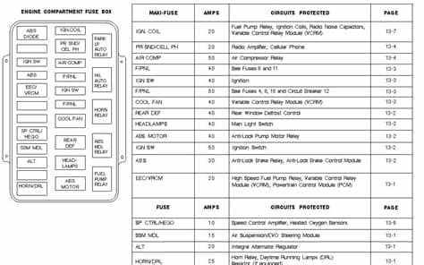 CarFusebox: lincoln navigator fuse diagram