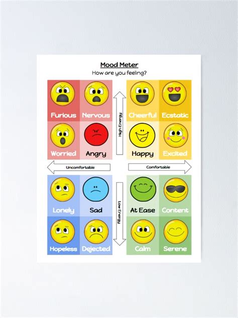 Mood Meter How Are You Feeling Poster For Sale By Monikasankt3