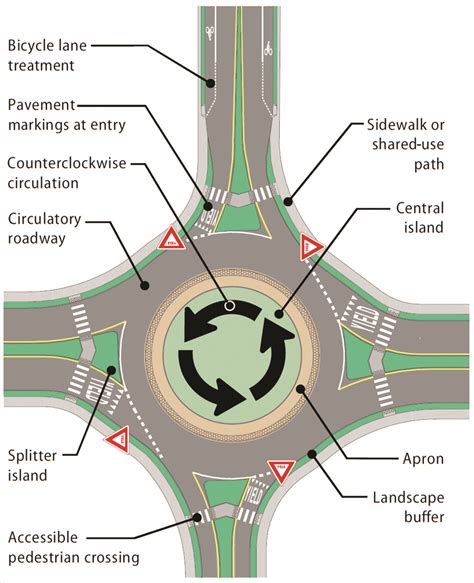 Choosing Lanes At Roundabouts Part 3 Multi Lane Spira