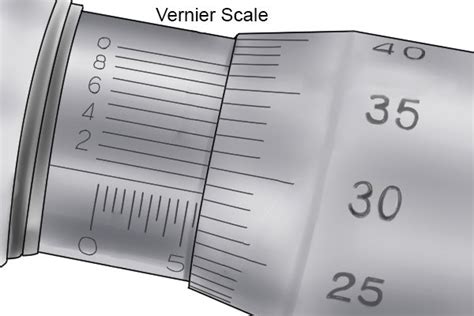 How To Read A Metric Micrometer