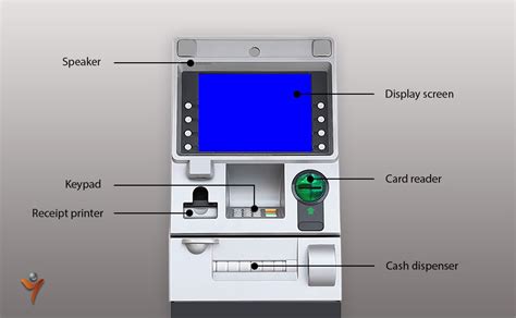 The organizations that would us. Inside and outside: How ATM works