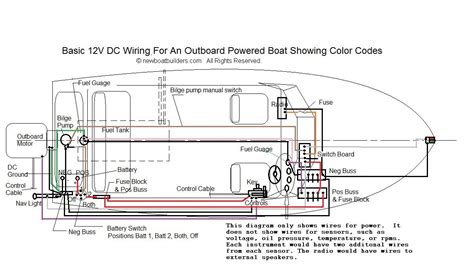 Boat trailer color wiring diagram. Boat wiring diagram http://newboatbuilders.com/pages/electricity13.html | Boat wiring, Boat ...