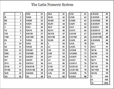 Printable Roman Numerals Chart To Worksheet Roman Numerals Porn Sex Picture
