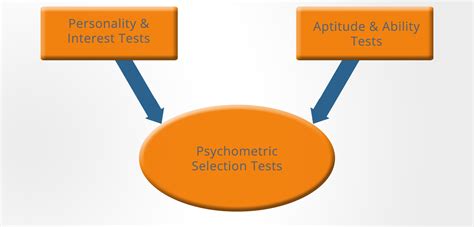 What Are Psychometric Tests Psychometric Testing Tips 2023