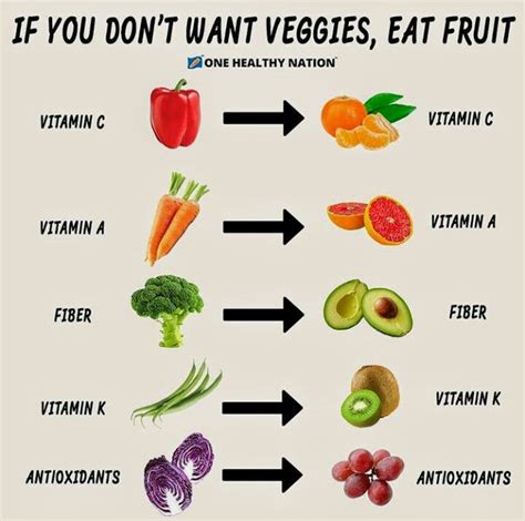 Pin By Karon Covington On Get Me Bodied Fruit Eat Fruit Nutrition
