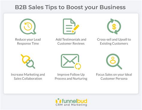 6 Tips To Increase B2b Sales Funnelbud