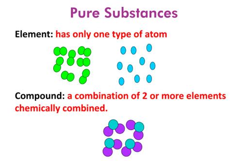 Types Of Pure Substances Concepts Explanation Embibe