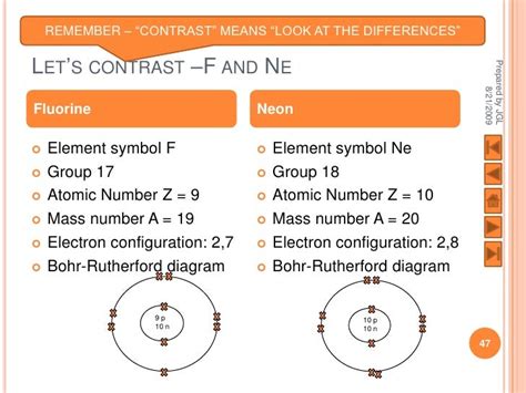 Compare And Contrast Between Ionic And Covalent Compounds Totalmediaget