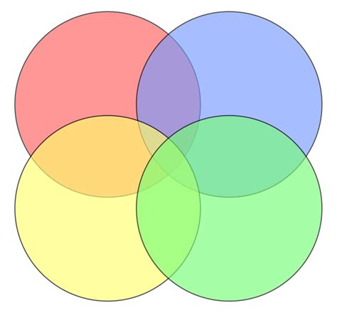 This Is Not A Venn Diagram Do You Love Both Circles And Diagrams By