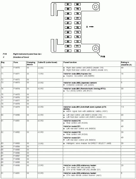Fuse panel layout diagram parts: DIAGRAM 2008 Mercedes S550 Fuse Diagram FULL Version HD ...