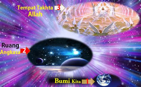 Tingkatan Surga Ada 3 Menurut Alkitab Dan Keberadaan Allah Bapa Yang