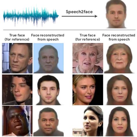 How To Hack A Face From Facial Recognition To Facial Recreation Openmind