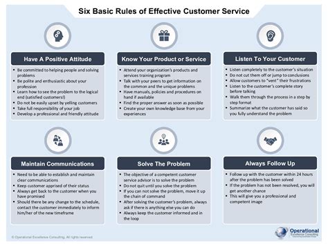 Pdf Six Basic Rules Of Effective Customer Service Poster 3 Page Pdf