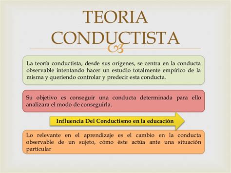 Características Clave De La Teoría Conductista Del Aprendizaje Teoría