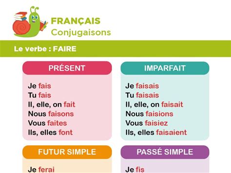 Conjugaison Du Verbe Faire
