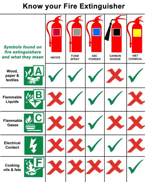 Class K Fire Extinguisher Color Wood Paper Cloth Trash Plastics