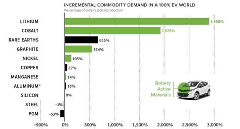 Top 5 Electric Vehicle And Energy Storage Metal Companies To Consider Seeking Alpha